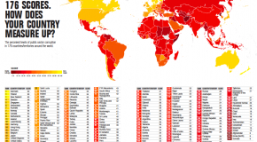 Map: The most- and least-corrupt countries in the world